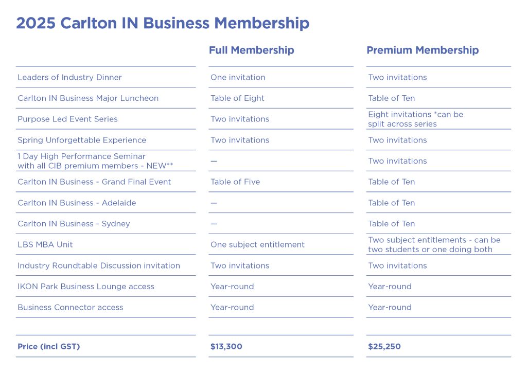 222-cib25-edit-cib-membership-tables