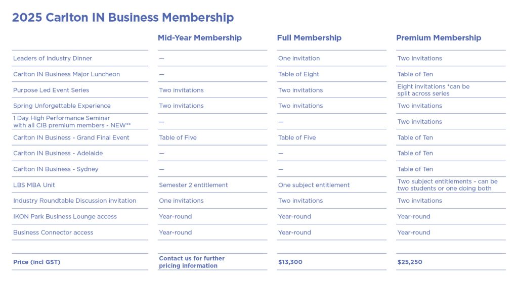 631-cib-membership-table-website